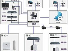 服務無憂，精心用心——上海金山弱電工程施工與監控安裝